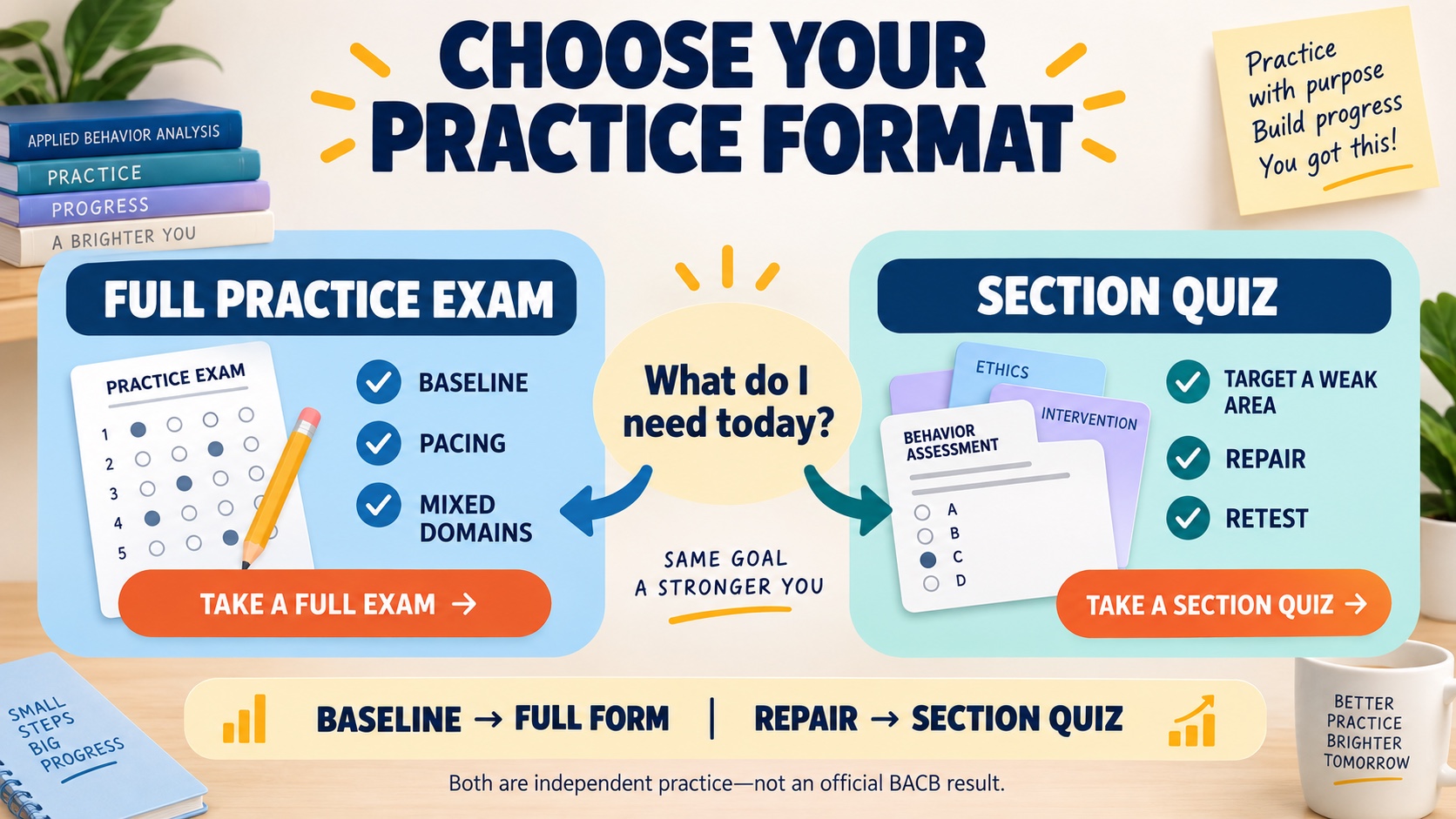 No-person infographic helping an RBT learner choose between a full ABA Rocks practice exam for baseline and pacing or a section quiz for targeted repair.