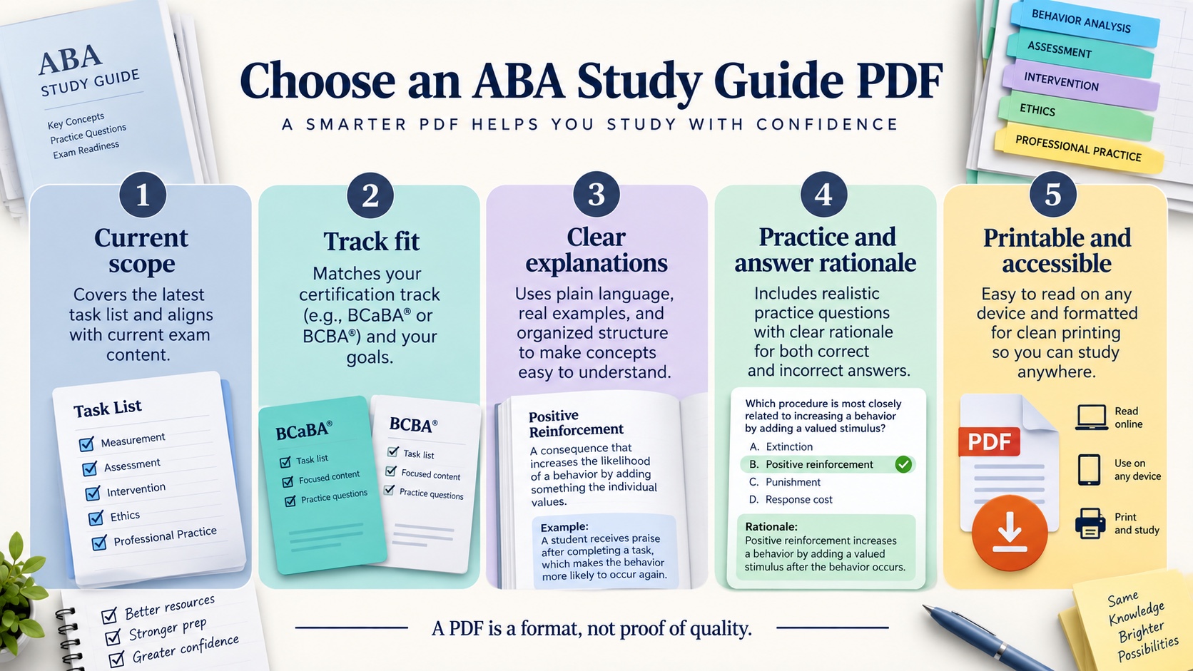 No-person infographic showing five checks for an ABA study guide PDF: current scope, track fit, clear explanations, practice and answer rationale, and printable accessibility.