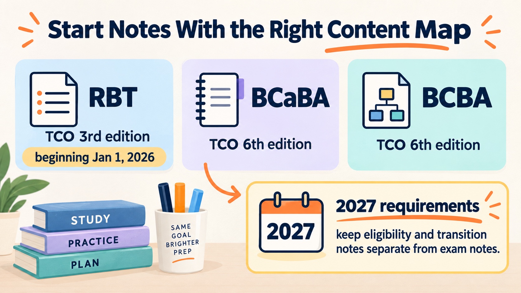 No-person infographic mapping ABA study notes to the current RBT 3rd edition TCO, BCaBA 6th edition TCO, or BCBA 6th edition TCO, with a separate 2027 requirements note.