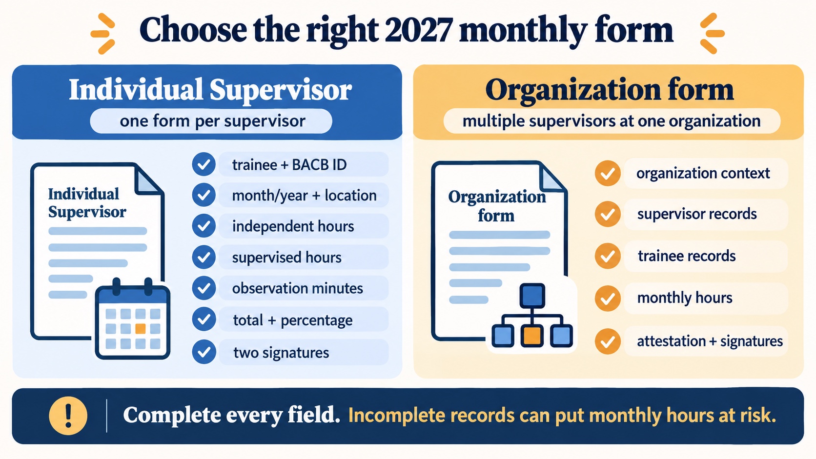 No-person infographic comparing the 2027 Individual Supervisor form with the Organization form and listing the monthly fieldwork information to complete.