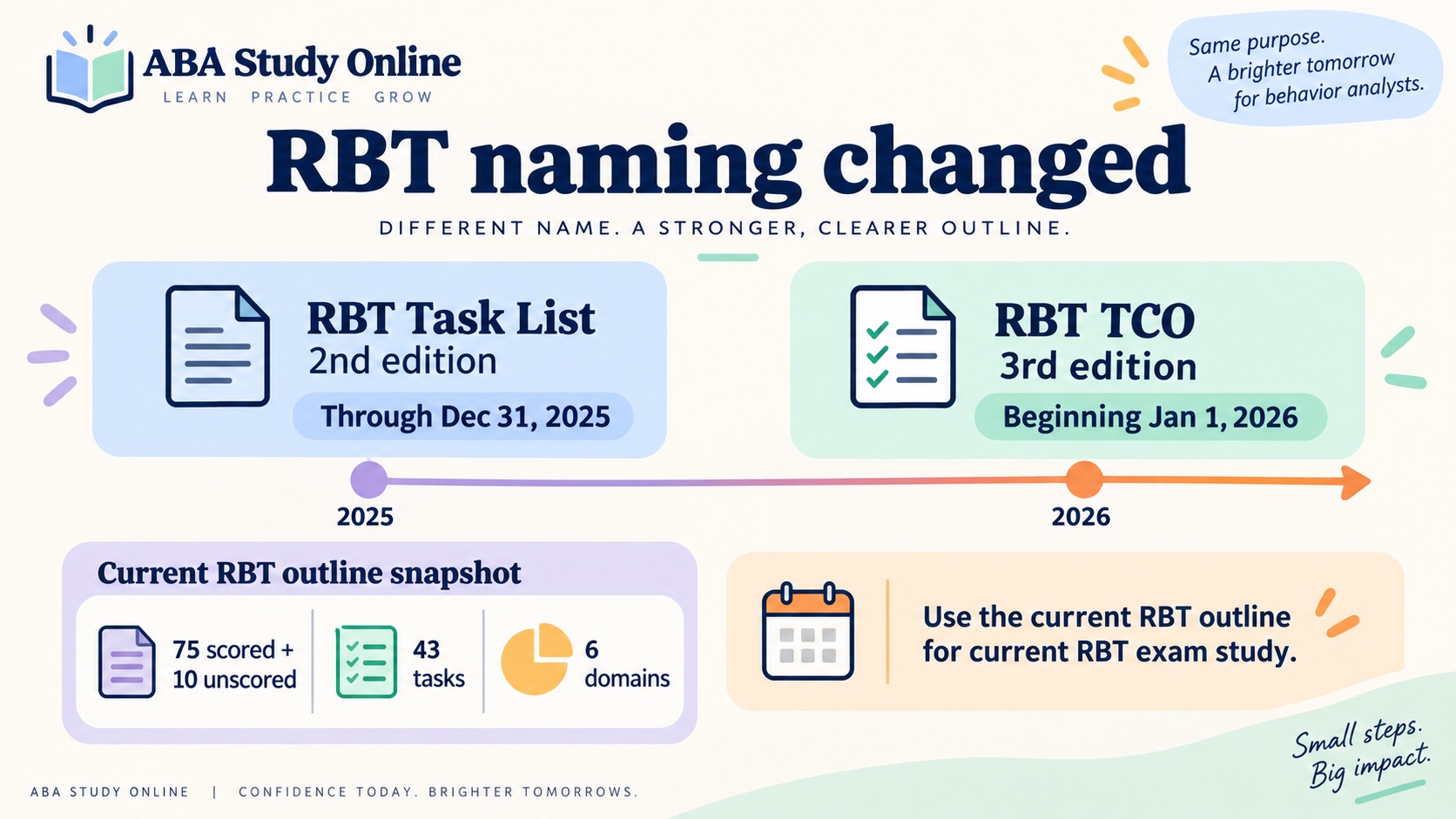 Timeline showing the RBT Task List 2nd edition through December 31, 2025 and the RBT TCO 3rd edition beginning January 1, 2026.