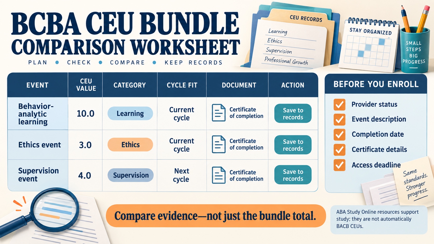 No-person infographic showing a BCBA CEU bundle comparison worksheet with event, CEU value, category, cycle fit, document, and action columns plus a before-enrollment checklist.