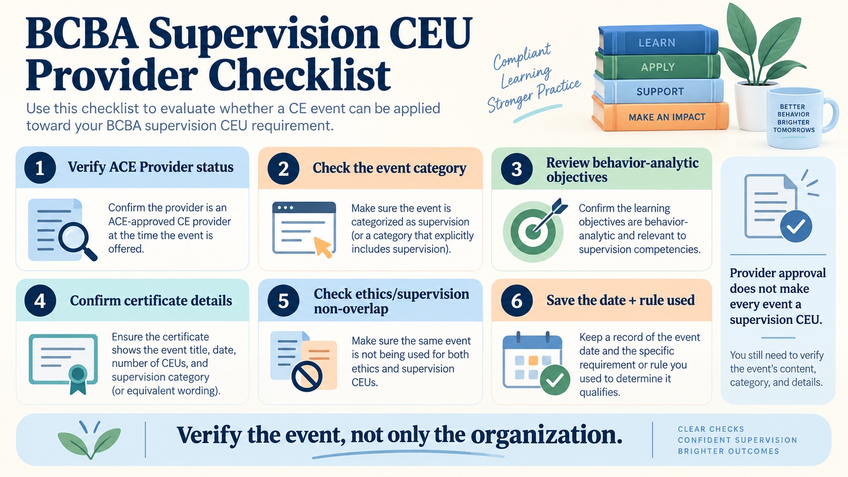 No-person infographic showing a BCBA supervision CEU provider checklist: verify ACE status, event category, behavior-analytic objectives, certificate details, non-overlap, applicable date, and private records.