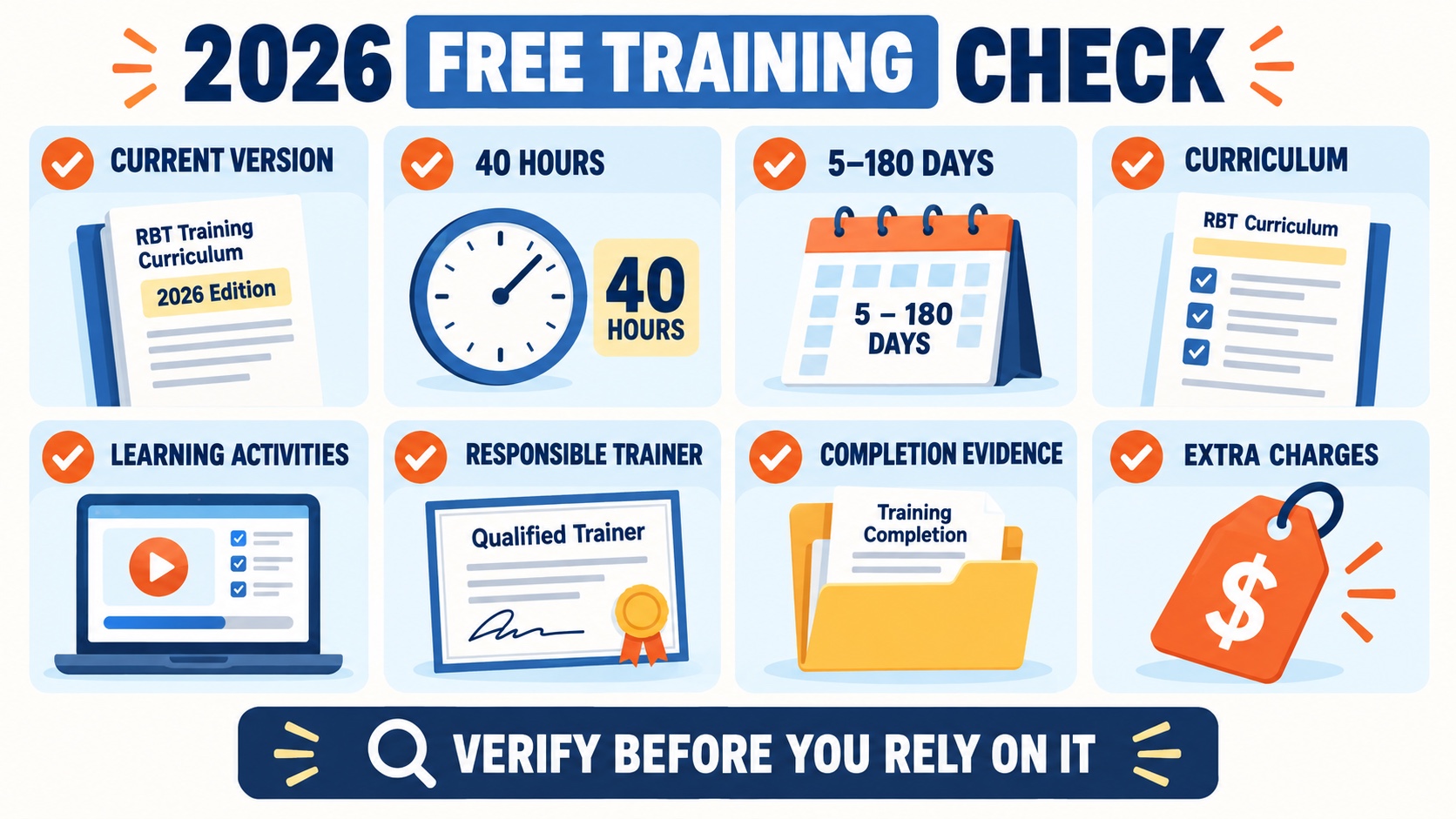 No-person infographic showing a 2026 RBT free-training checklist: current version, 40 hours, 5-to-180-day window, curriculum, learning activities, responsible trainer, evidence, and extra charges.