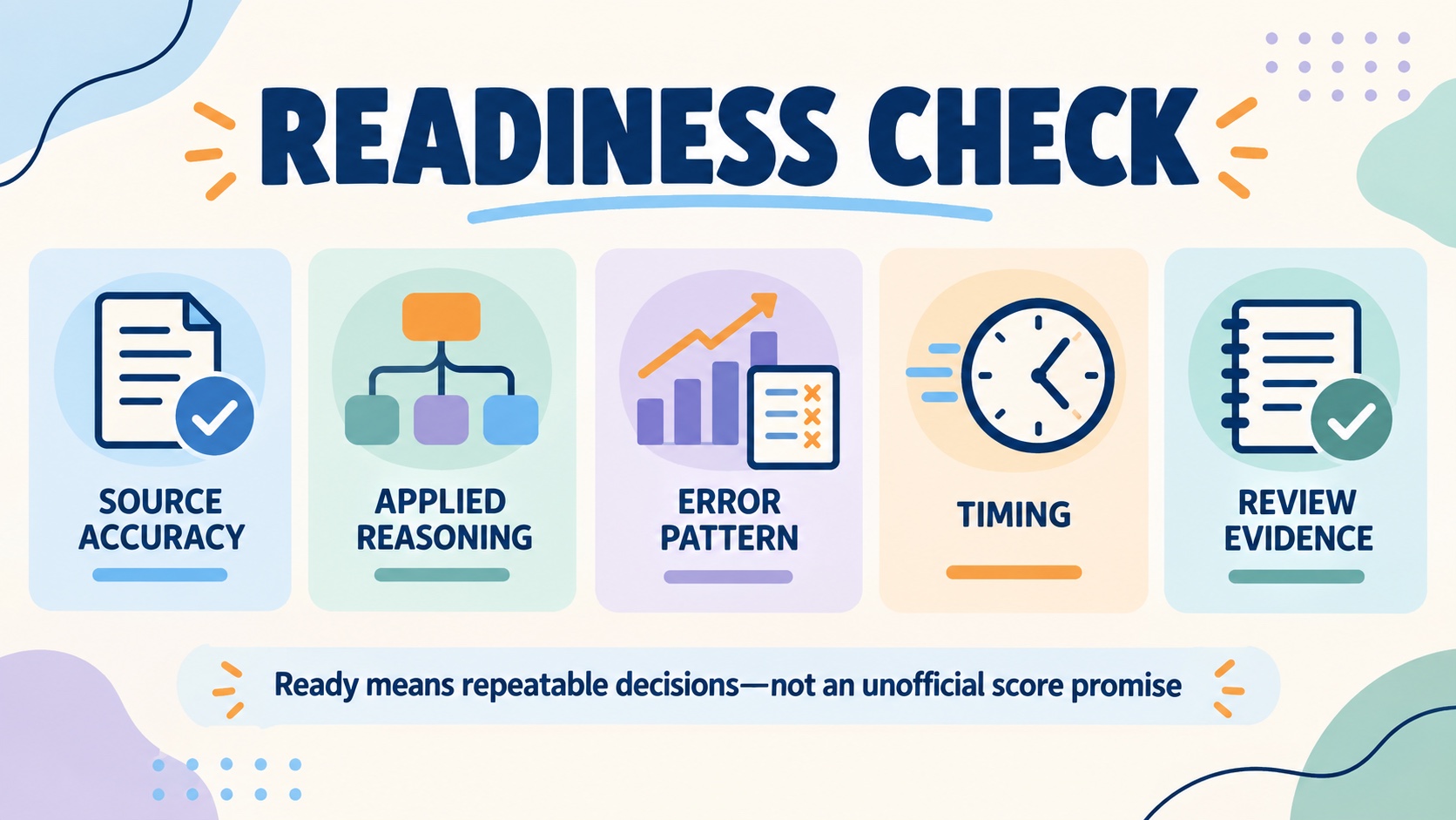 No-person infographic showing a BCBA exam readiness check based on source accuracy, applied reasoning, error patterns, timing, and review evidence rather than an unofficial raw-score promise.