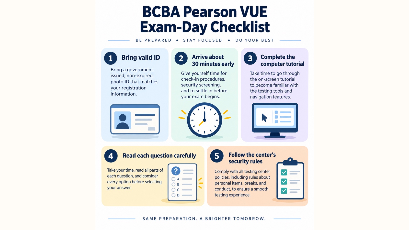 No-person infographic showing a Pearson BCBA exam-day checklist: bring valid ID, arrive about 30 minutes early, complete the computer tutorial, read each question carefully, and follow center security rules.