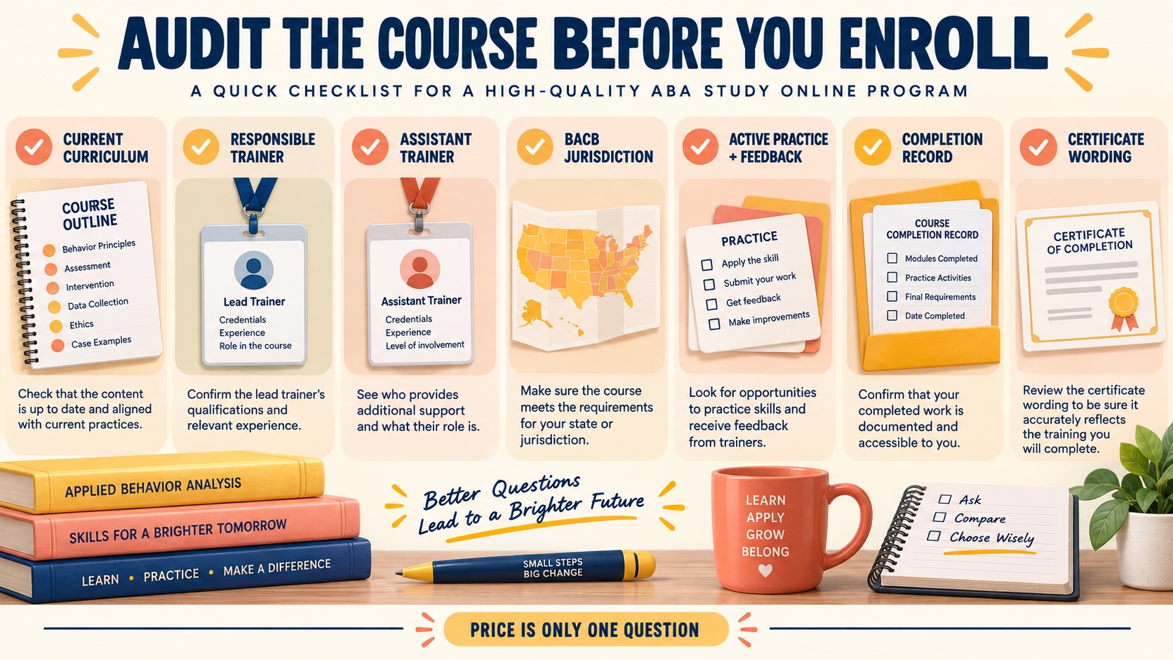 No-person infographic showing an RBT course audit checklist: current curriculum, responsible trainer, assistant trainer, jurisdiction, active practice and feedback, records, and certificate wording.