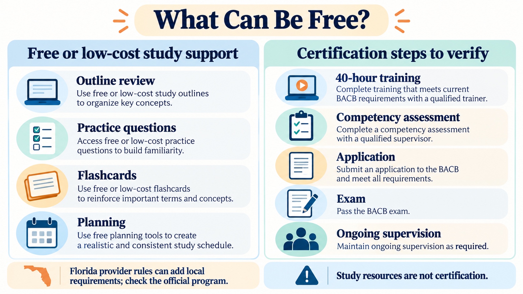 No-person infographic comparing free or low-cost RBT study support with certification steps to verify: current BACB-required training with a qualified trainer, competency assessment with a qualified supervisor, application, exam, and ongoing supervision; a Florida provider-rules note says to check the official program.