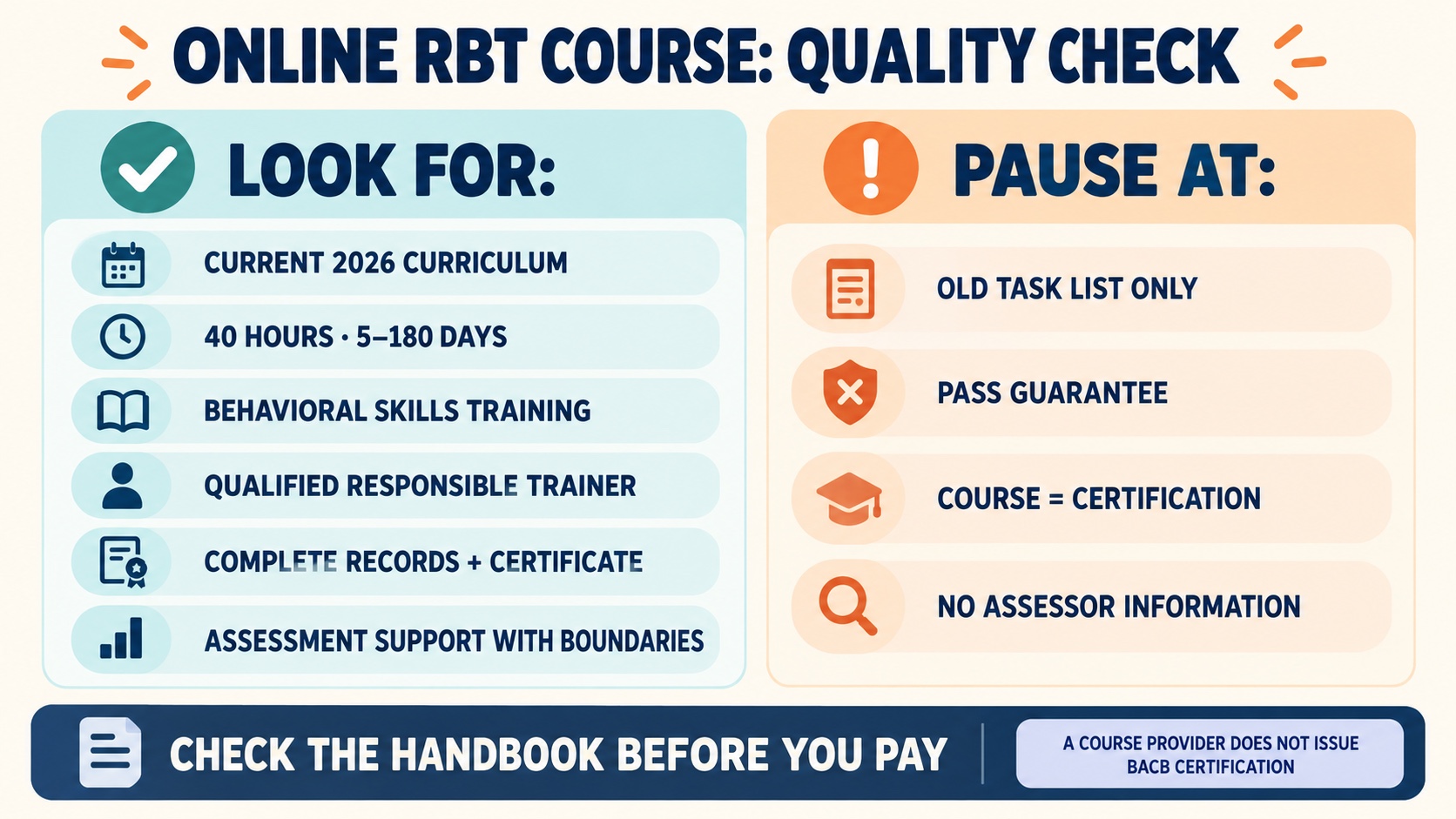 No-person infographic showing a 2026 online RBT training provider checklist: current curriculum, 40-hour timing, behavioral skills training, qualified trainer, records, assessment support, and honest boundaries.