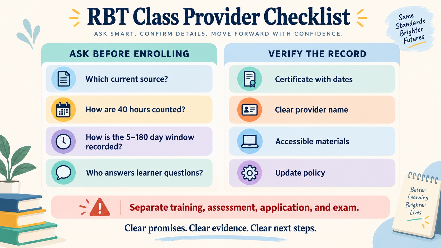 No-person infographic with an RBT class provider comparison checklist: current source, hour counting, five-to-180-day timing, learner support, certificate dates, provider name, accessibility, update policy, and separate process steps.