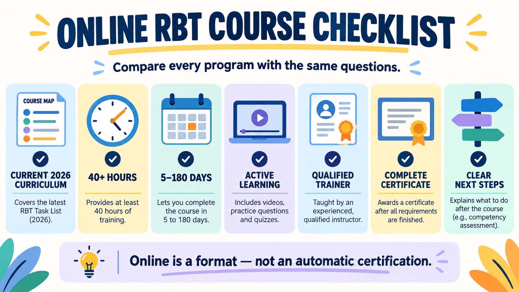 No-person infographic listing checks for an online RBT course: current curriculum, 40 or more hours, 5 to 180 days, active learning, qualified trainer, complete certificate, and clear next steps.