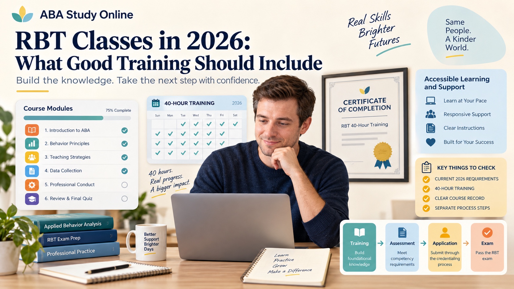 A realistic White woman studies rbt program with concrete ABA learning materials in an integrated ABA Study Online editorial scene.
