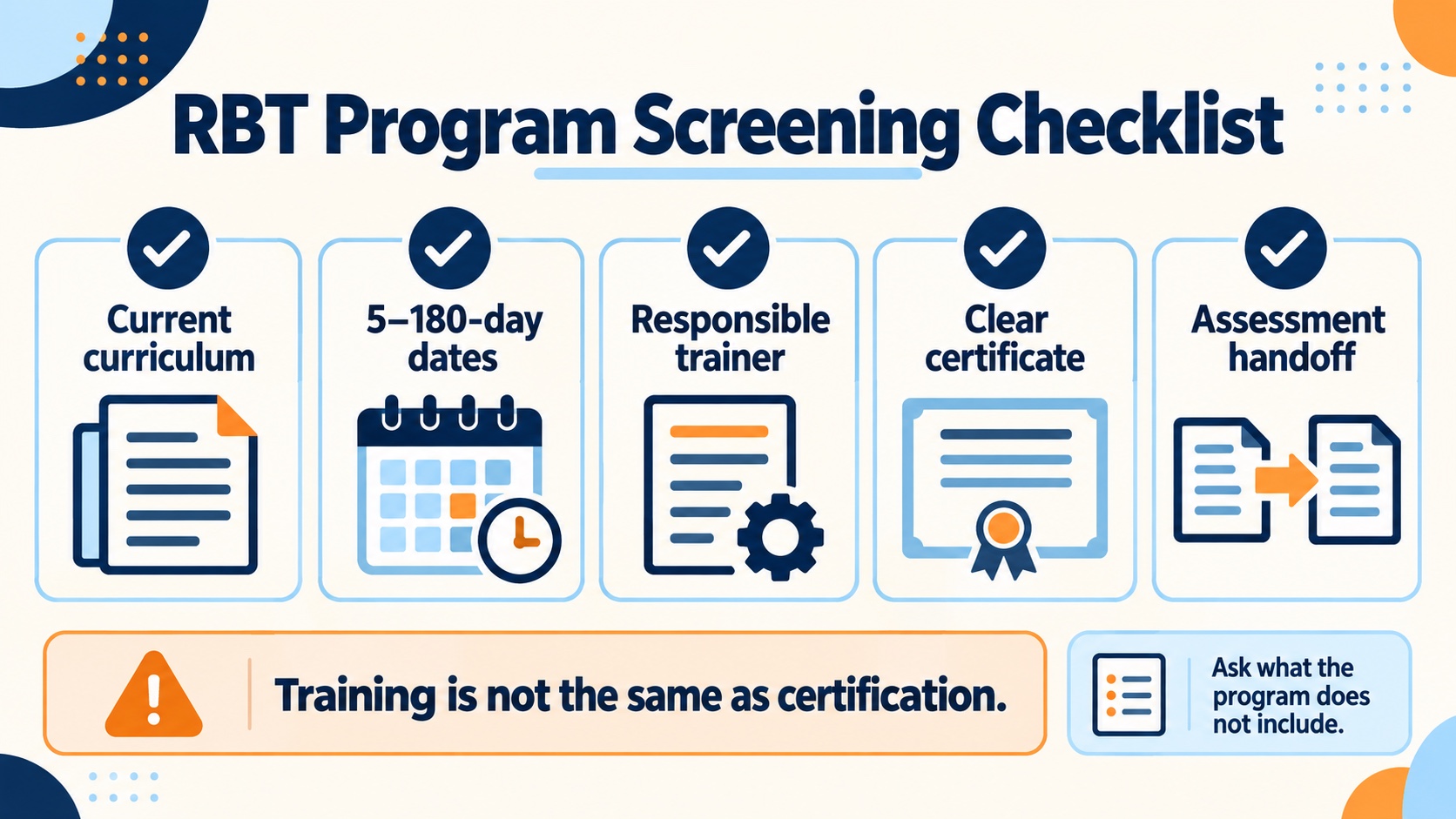 No-person infographic showing an RBT program screening checklist: current curriculum, 5-to-180-day dates, responsible trainer, clear certificate, and assessment handoff.