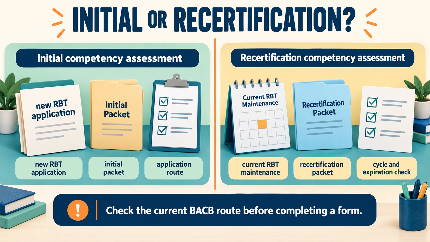 No-person infographic separating the RBT initial competency assessment from the recertification competency assessment, with different purpose, packet, timing, and portal checks.