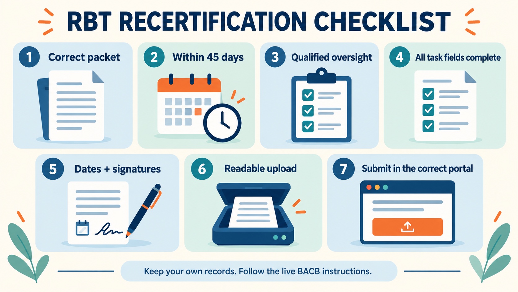 No-person infographic checklist for RBT recertification documents: correct packet, expiration window, qualified oversight, complete signatures, readable upload, matching portal account, and final submission.
