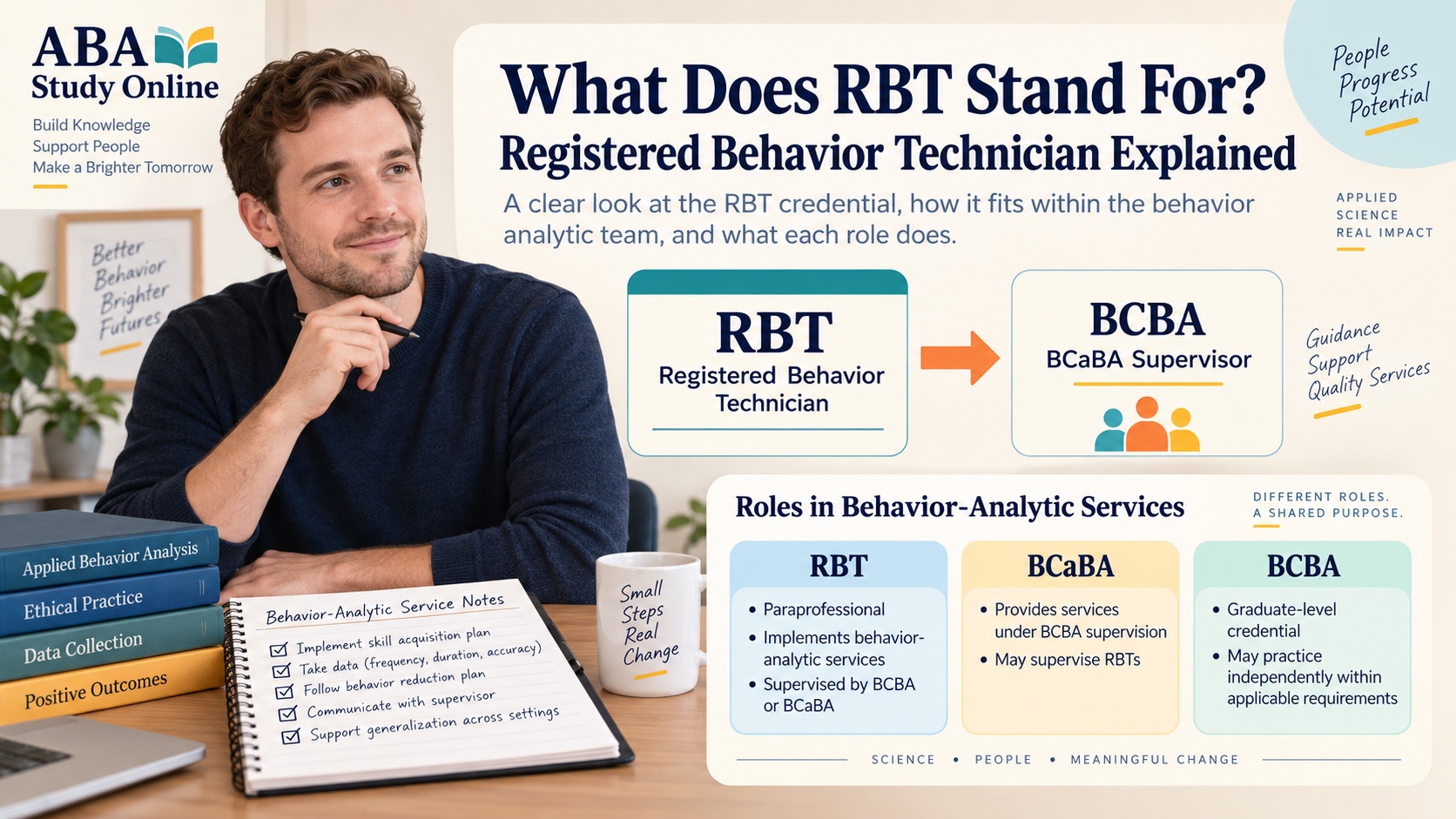 A White male learner studies an RBT credential card, supervision pathway, behavior-analytic service notes, and role comparison with BCaBA and BCBA in one integrated editorial scene.