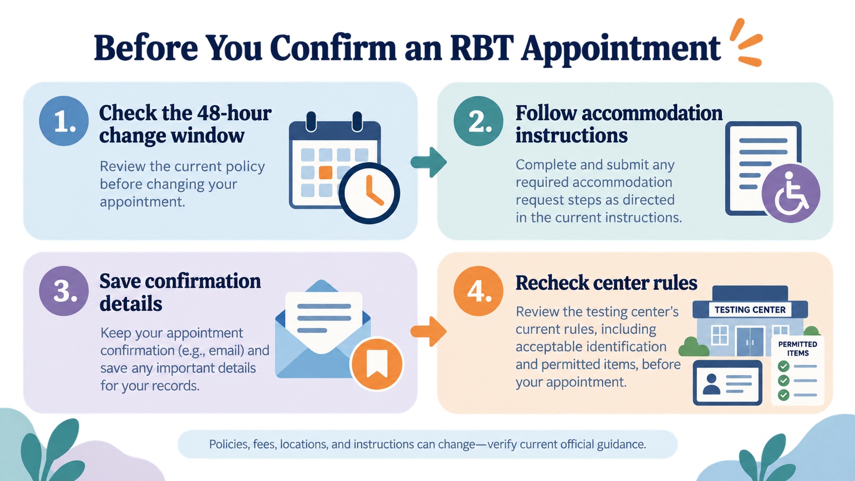 No-person infographic showing four RBT appointment checks: review the 48-hour change window, follow accommodation instructions, save confirmation details, and recheck testing-center rules.