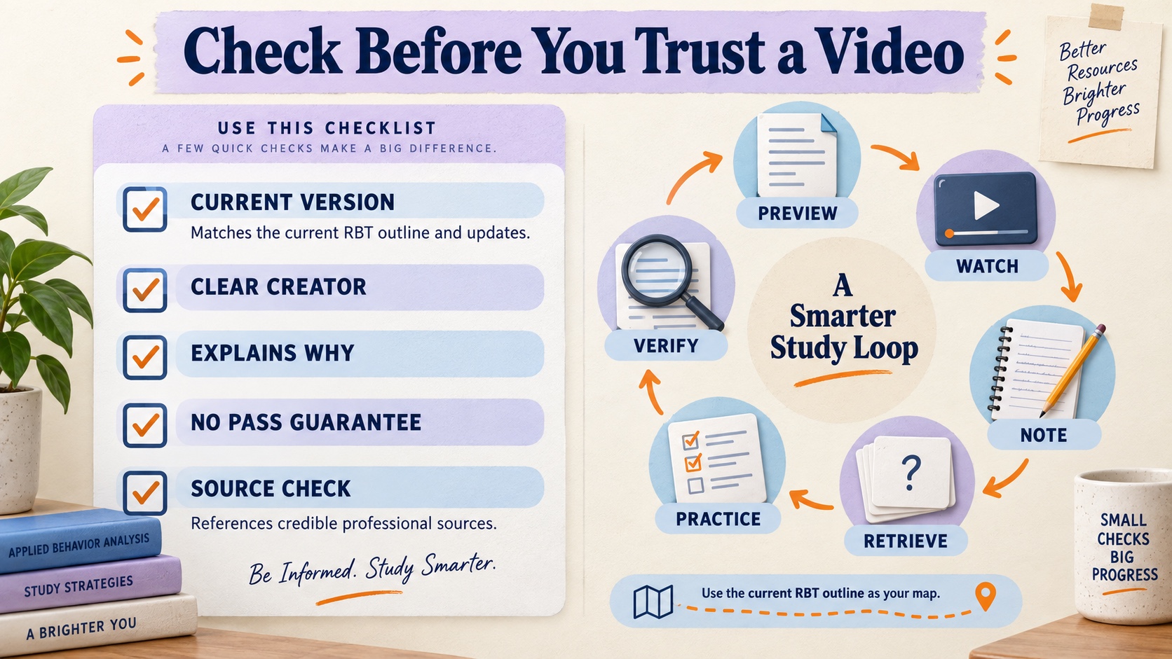 No-person infographic showing a YouTube RBT study loop: preview, watch a small section, take notes, retrieve, practice, and verify against the current 2026 RBT outline.